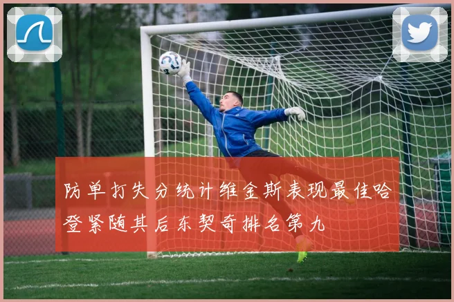 防单打失分统计维金斯表现最佳哈登紧随其后东契奇排名第九